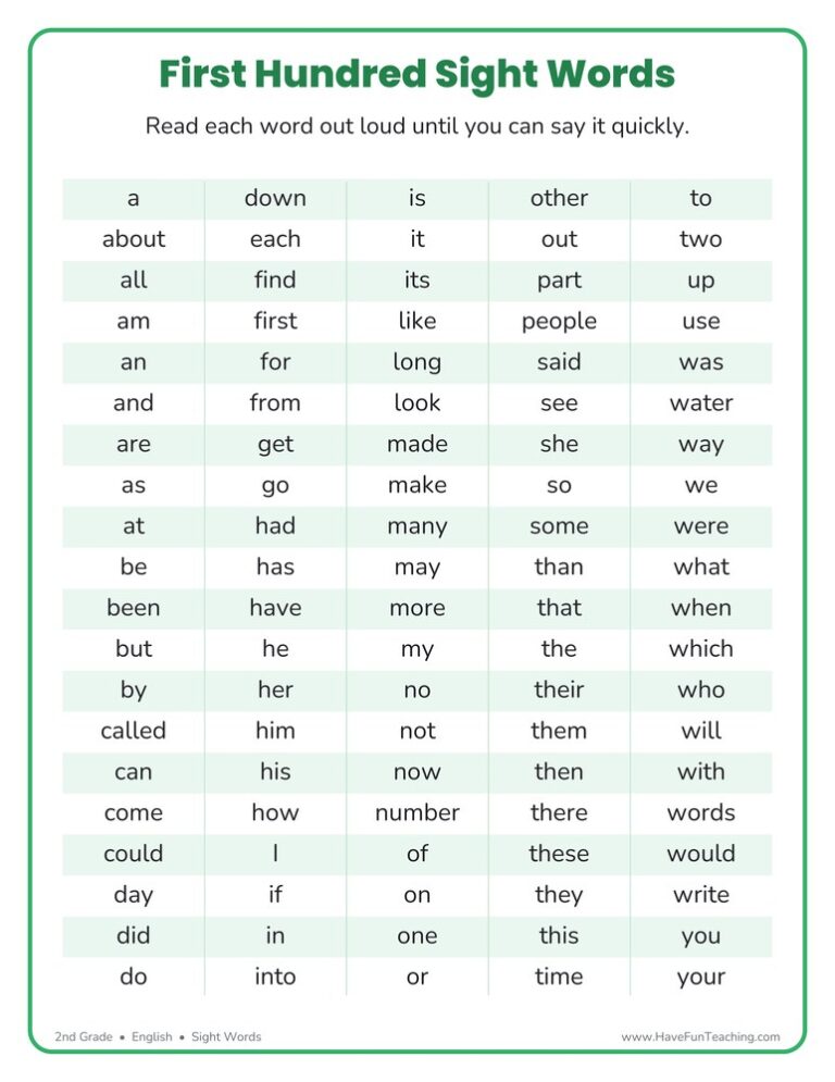 Fry's 300 Sight Words List