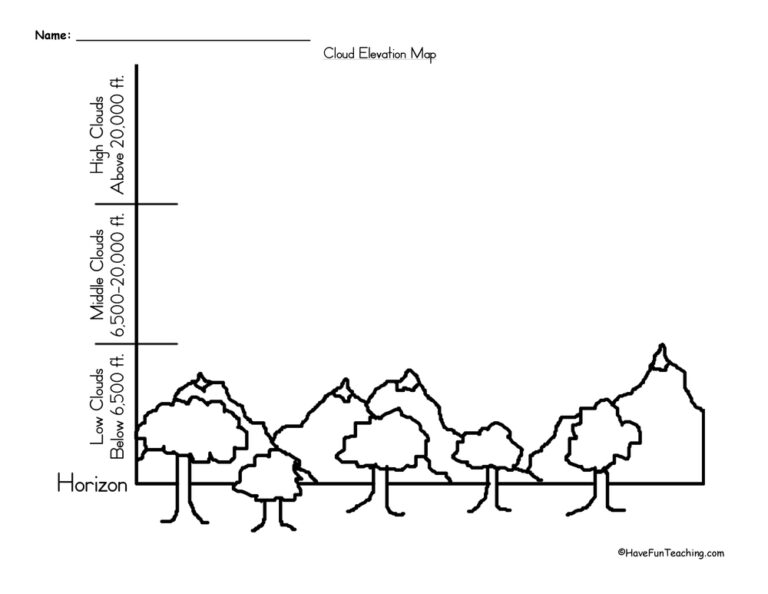 Cloud Elevation Map Worksheet
