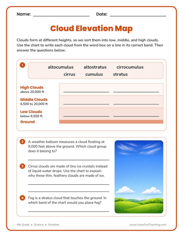 Cloud Elevation Map Worksheet