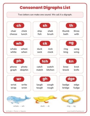 1st Grade consonant digraphs word list reference chart