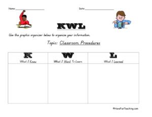 Classroom Procedures KWL Graphic Organizer