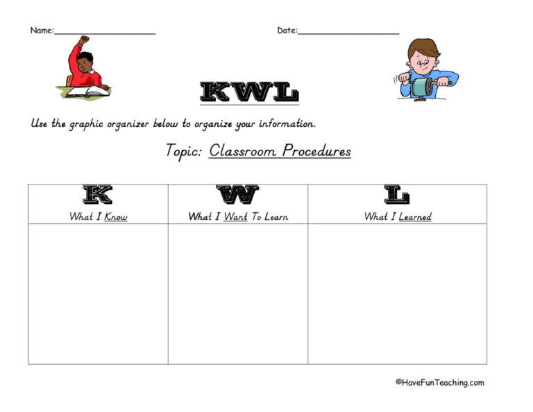 Classroom Procedures KWL Graphic Organizer