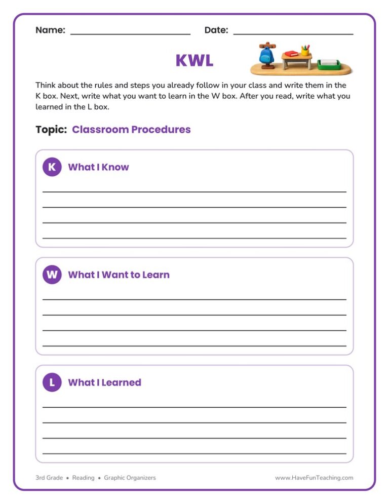 Classroom Procedures KWL Graphic Organizer