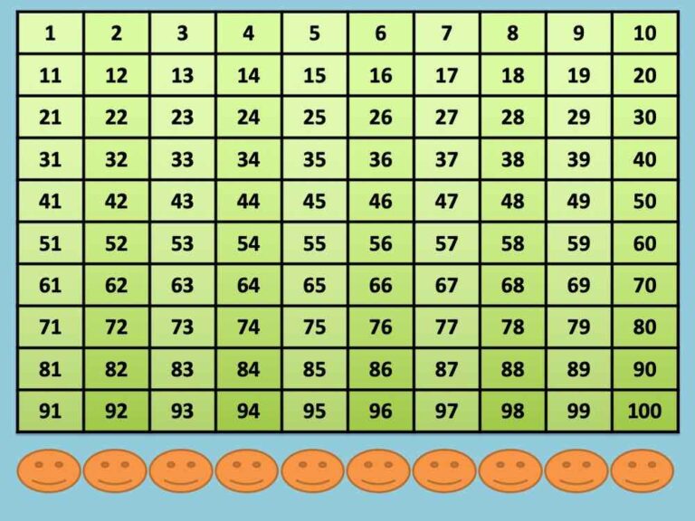 Smartboard Number Chart