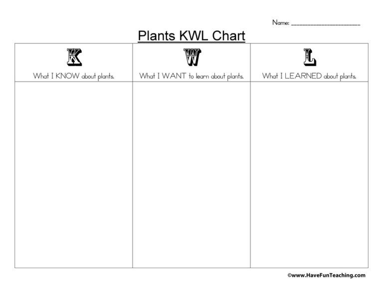 Plants KWL Graphic Organizer