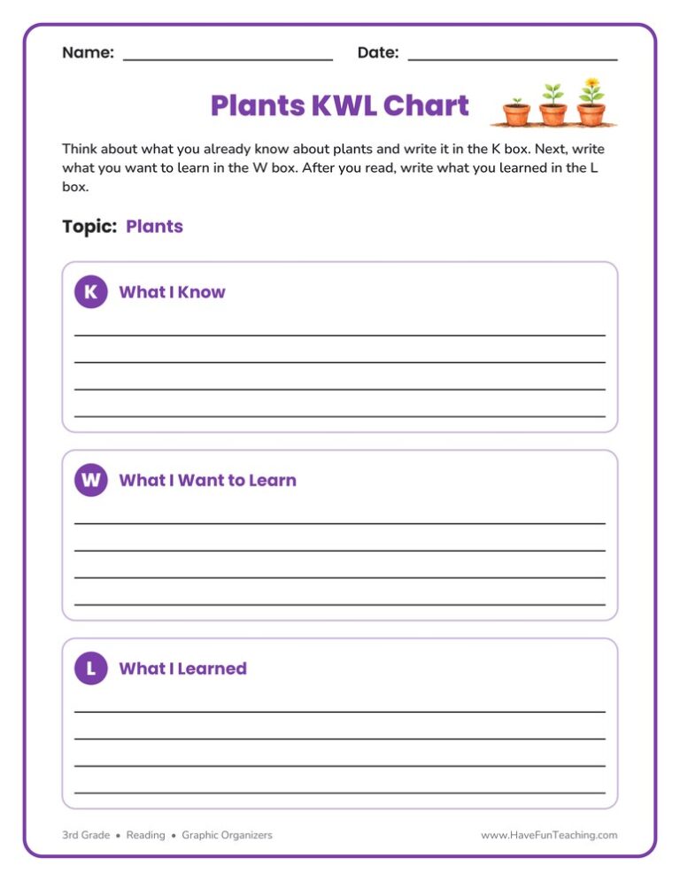 Plants KWL Graphic Organizer