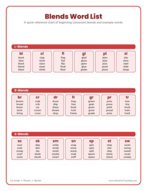 Blends word list reference chart of L-blends, R-blends, and S-blends with example words