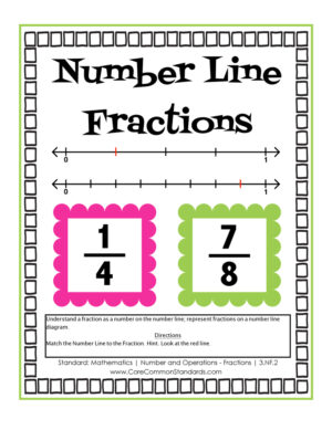 3.NF.2 Common Core Activity