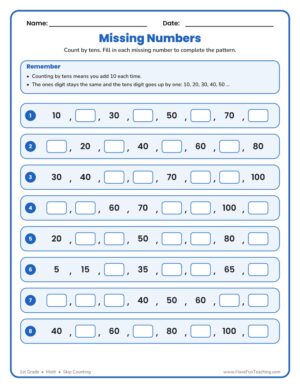 Count Tens Fill in the Blank Worksheet for 1st grade, count by tens to fill in the missing numbers in each pattern.
