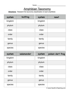 Amphibian Taxonomy Worksheet