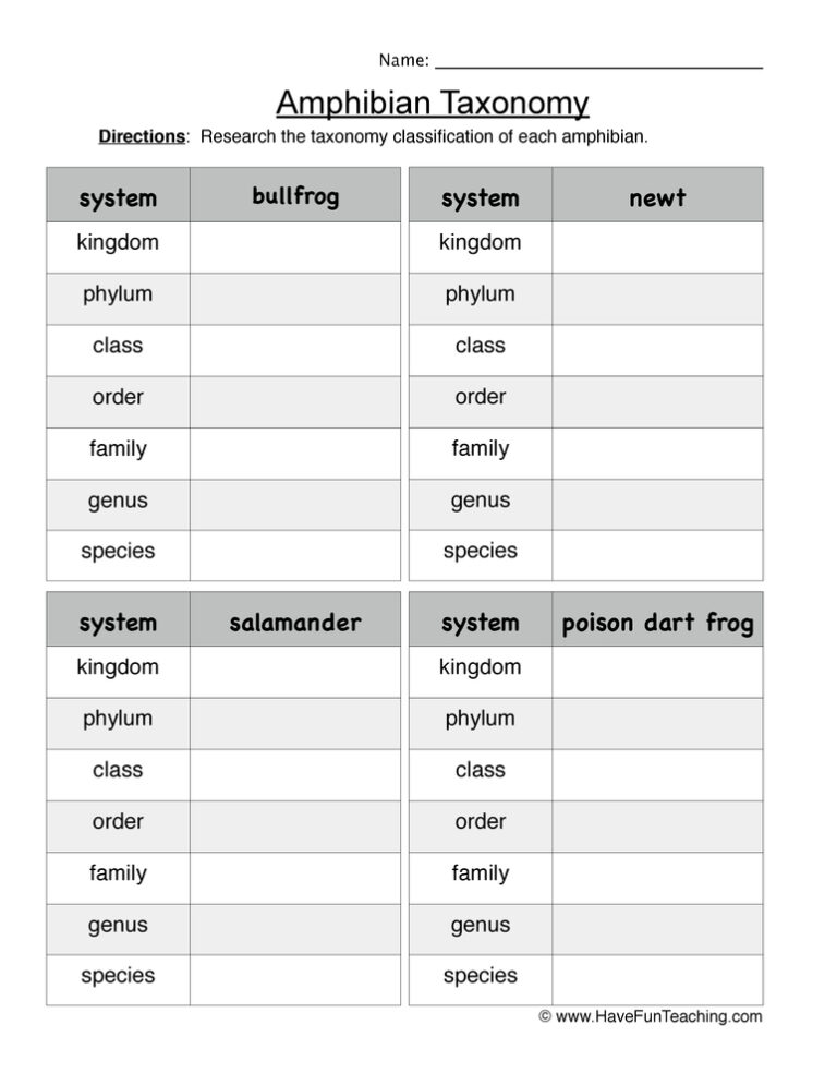 Amphibian Taxonomy Worksheet