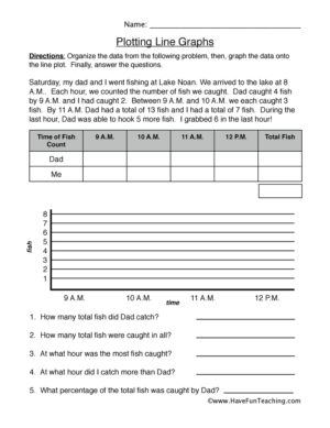 Plotting Line Graphs Worksheet
