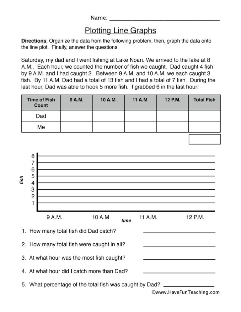 Plotting Line Graphs Worksheet
