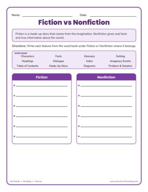 Fiction vs Nonfiction worksheet where students sort text features under Fiction or Nonfiction for 3rd grade.