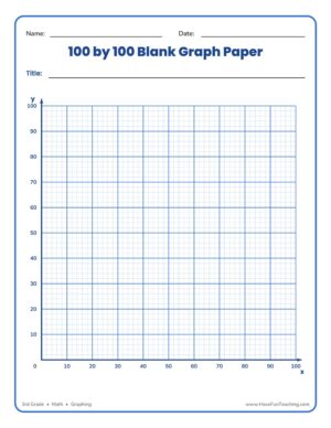 100 by 100 blank graph paper worksheet with x- and y-axes numbered to 100 by tens