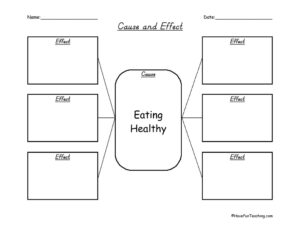 Eating Healthy Cause and Effect Graphic Organizer