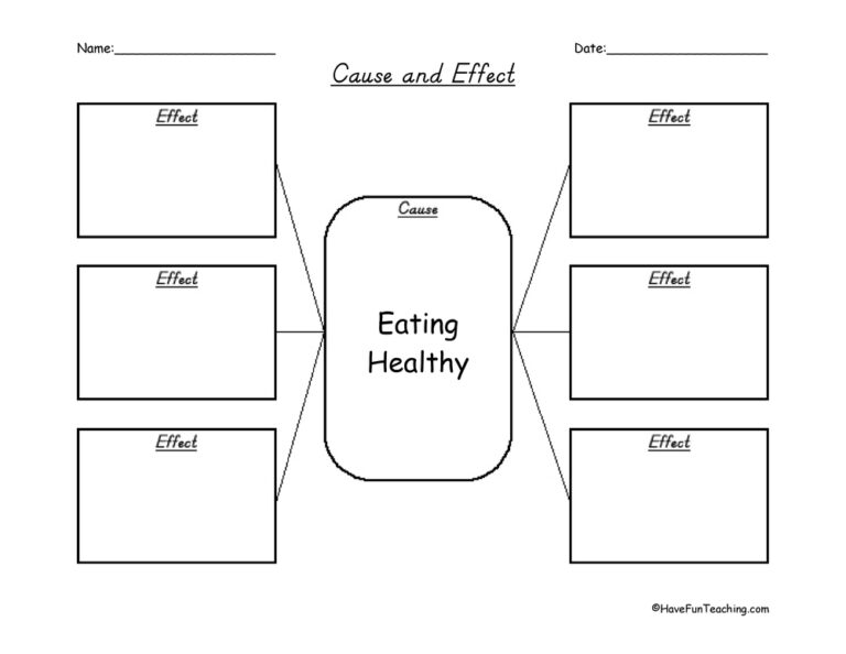 Eating Healthy Cause and Effect Graphic Organizer