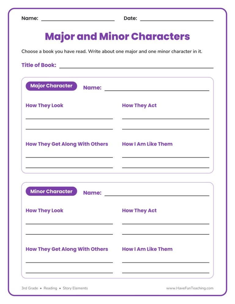 Major and Minor Character Graphic Organizer