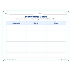 Hundreds, tens, and ones place value chart worksheet with columns to write each digit