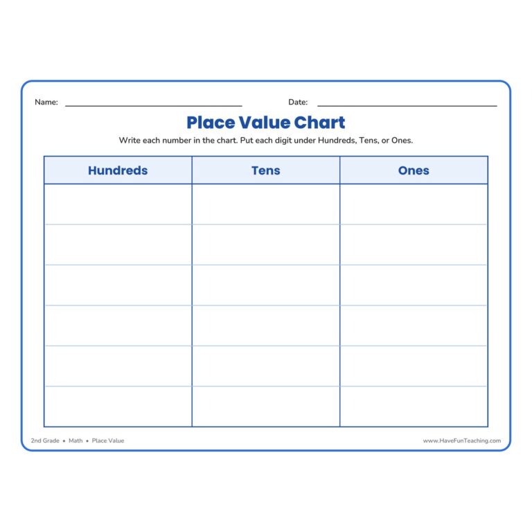 Hundreds, Tens, Ones Place Value Chart