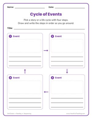 2nd Grade sequencing graphic organizer worksheet with four event boxes in a cycle
