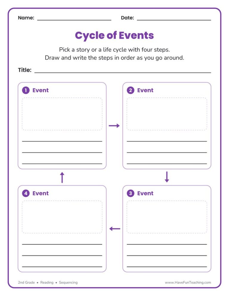 Sequencing Graphic Organizer