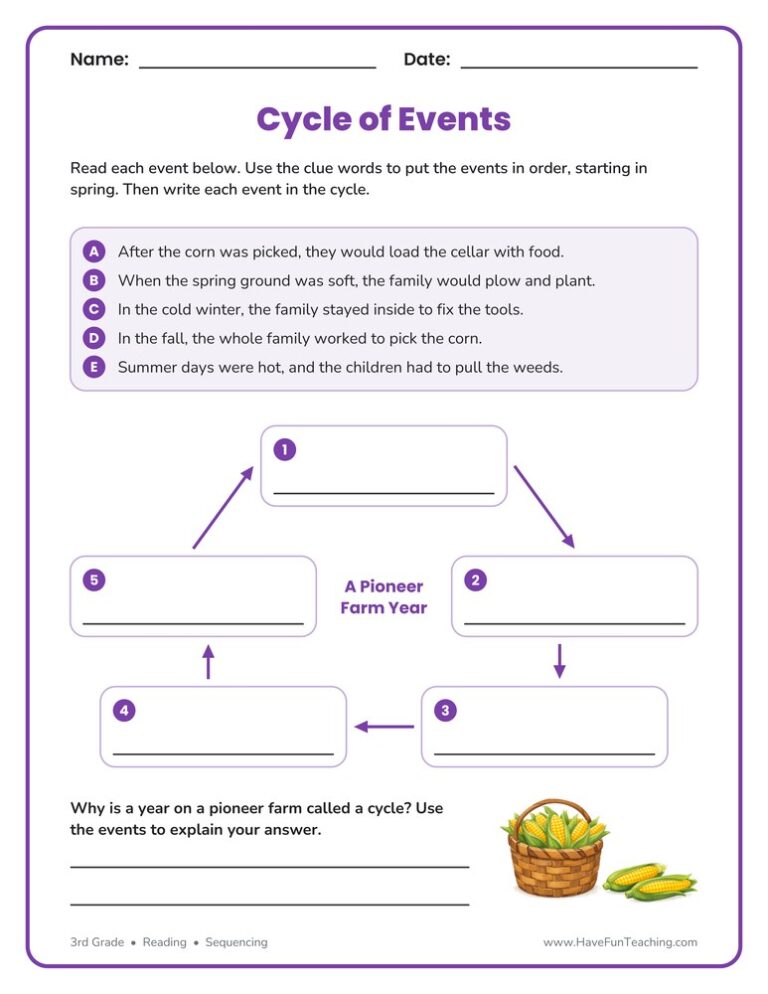 Sequence of Events Cycle Graphic Organizer