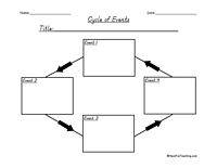Sequence of Events Cycle Graphic Organizer