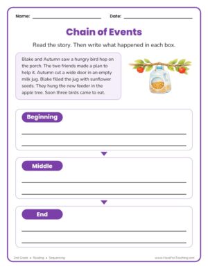 2nd grade beginning, middle, end sequencing graphic organizer worksheet