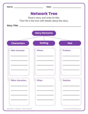 2nd grade story elements network tree graphic organizer with characters, setting and plot branches
