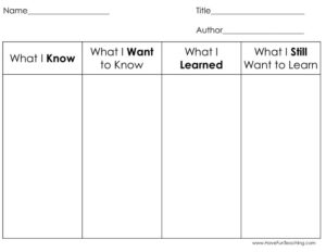 KWLS Graphic Organizer Worksheet