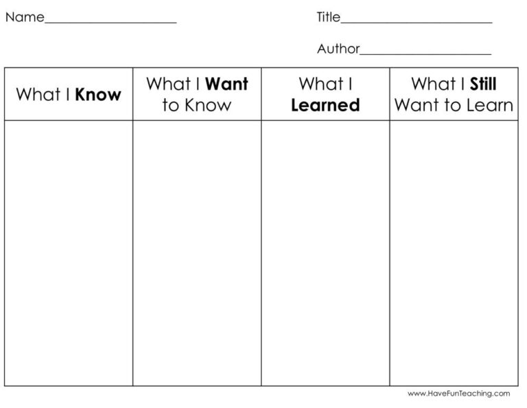 KWLS Graphic Organizer Worksheet