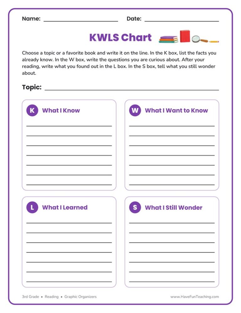 KWLS Graphic Organizer Worksheet