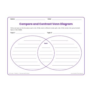 3rd Grade compare and contrast blank Venn diagram graphic organizer