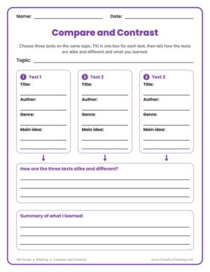 4th Grade compare and contrast graphic organizer for three texts on one topic