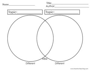 Comparing Topics Alike and Different Graphic Organizer Worksheet