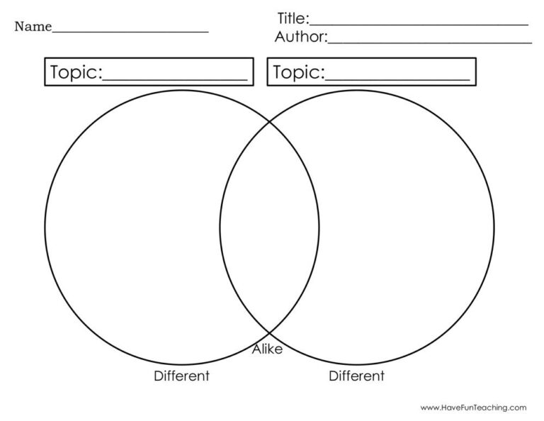 Comparing Topics Alike and Different Graphic Organizer Worksheet