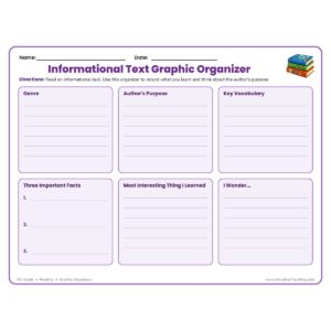 Informational Text Graphic Organizer worksheet — a 4th grade reading organizer for genre, author's purpose, vocabulary, and facts