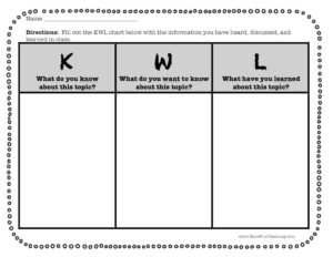 KWL About a Topic Graphic Organizer Worksheet