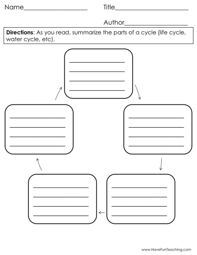 Parts of a Cycle Graphic Organizer Worksheet