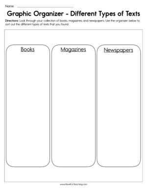 Different Types of Text Graphic Organizer Worksheet