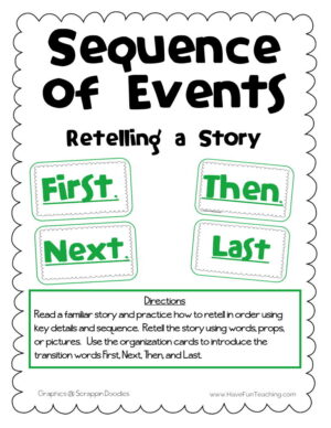 Sequence of Events Activity