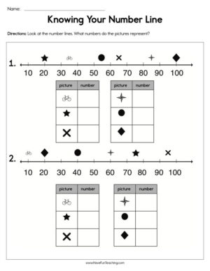 Knowing Your Number Line Worksheet
