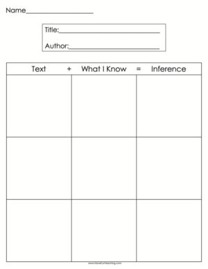 What I Know About the Text Inference Graphic Organizer