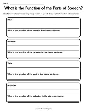 What is the Function of the Parts of Speech? Worksheet